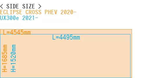 #ECLIPSE CROSS PHEV 2020- + UX300e 2021-